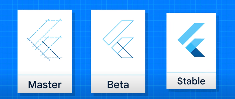 Behind-the-Scenes Look at Flutter's Release Channels
